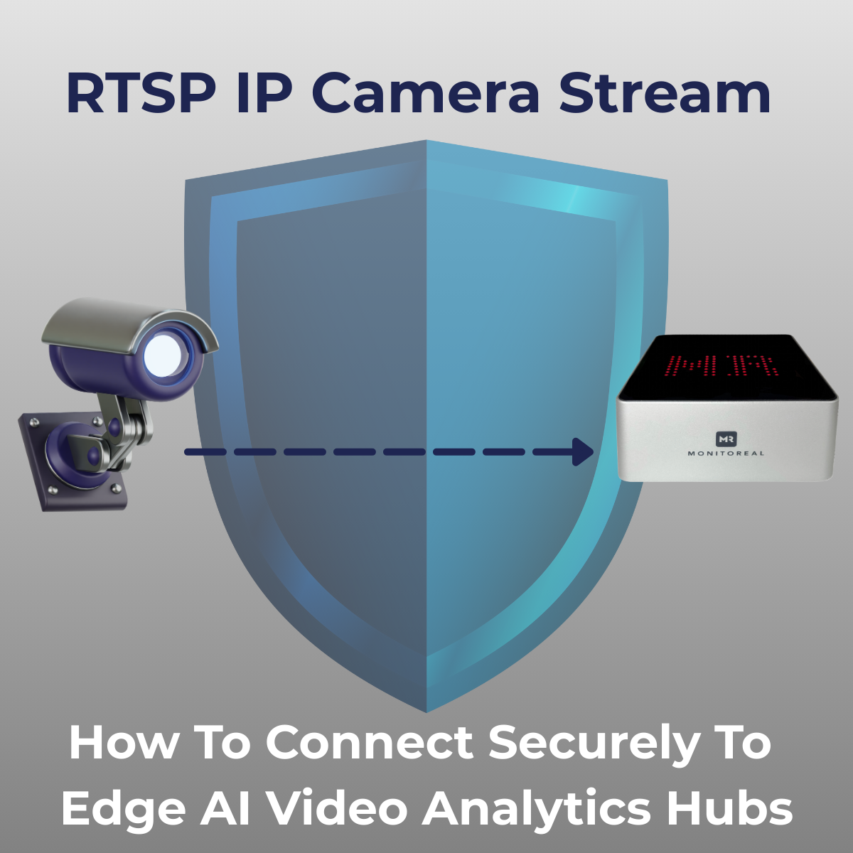 RTSP IP camera stream connecting securely to a privacy-first Edge AI video analytics hub.